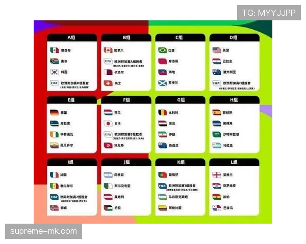2026世界杯规则变化详解：48支球队12个小组赛制如何晋级淘汰赛