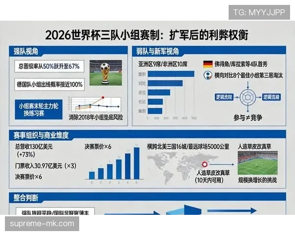 2026世界杯完整版出线资格规则 2026世界杯完整版出线资格规则